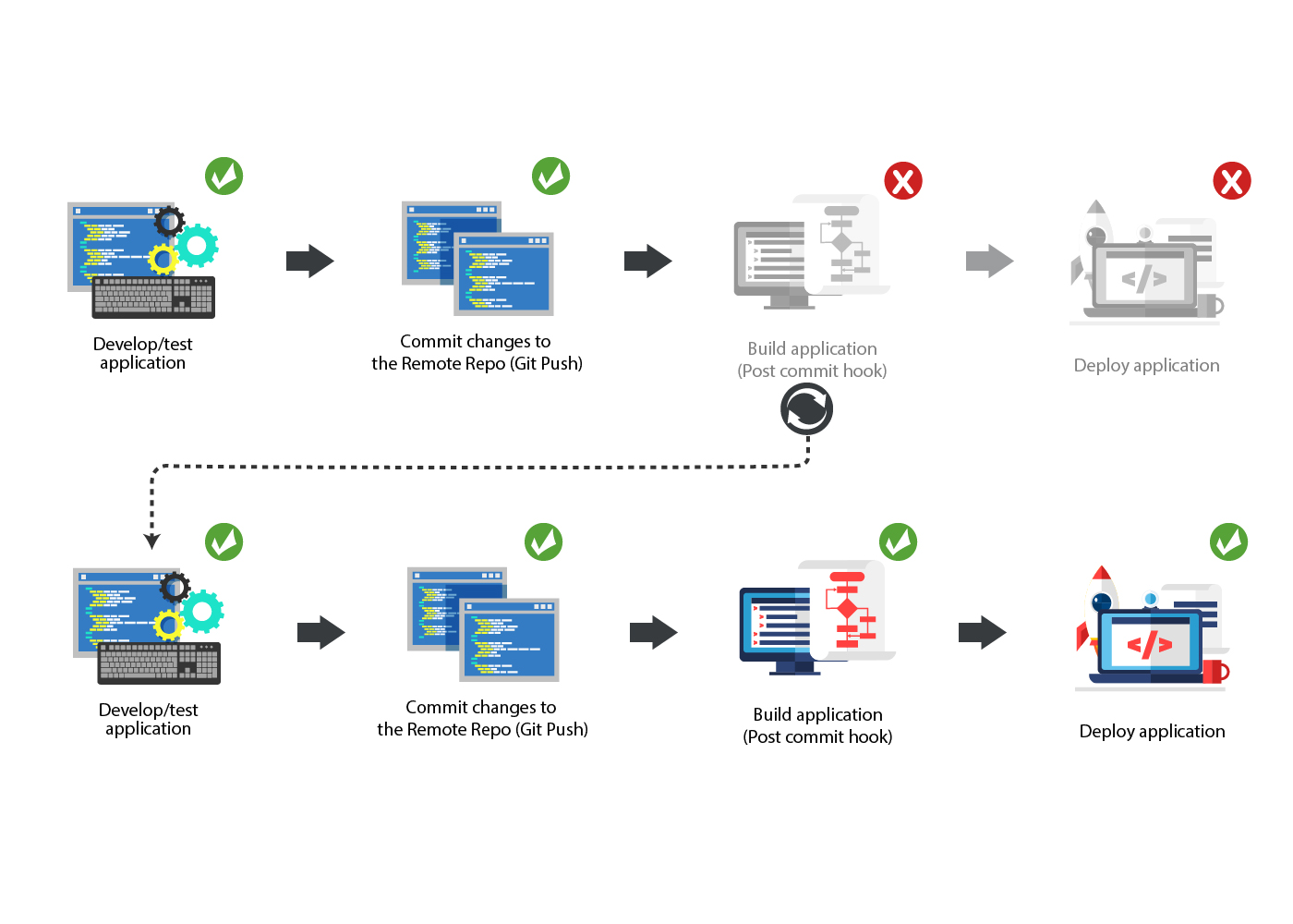 5 Blue/Green Deployment Best Practices to Improve Your Releases – Inedo ...