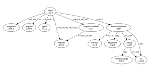 Python Dependencies Management: pip show, pip tree, pip list etc.