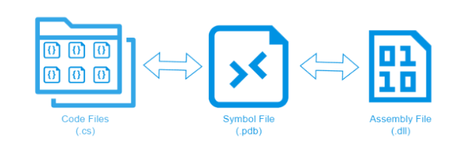How to Debug NuGet Packages with Symbols and Source Link Painlessly