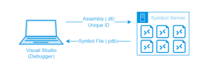 How to Debug NuGet Packages with Symbols and Source Link Painlessly