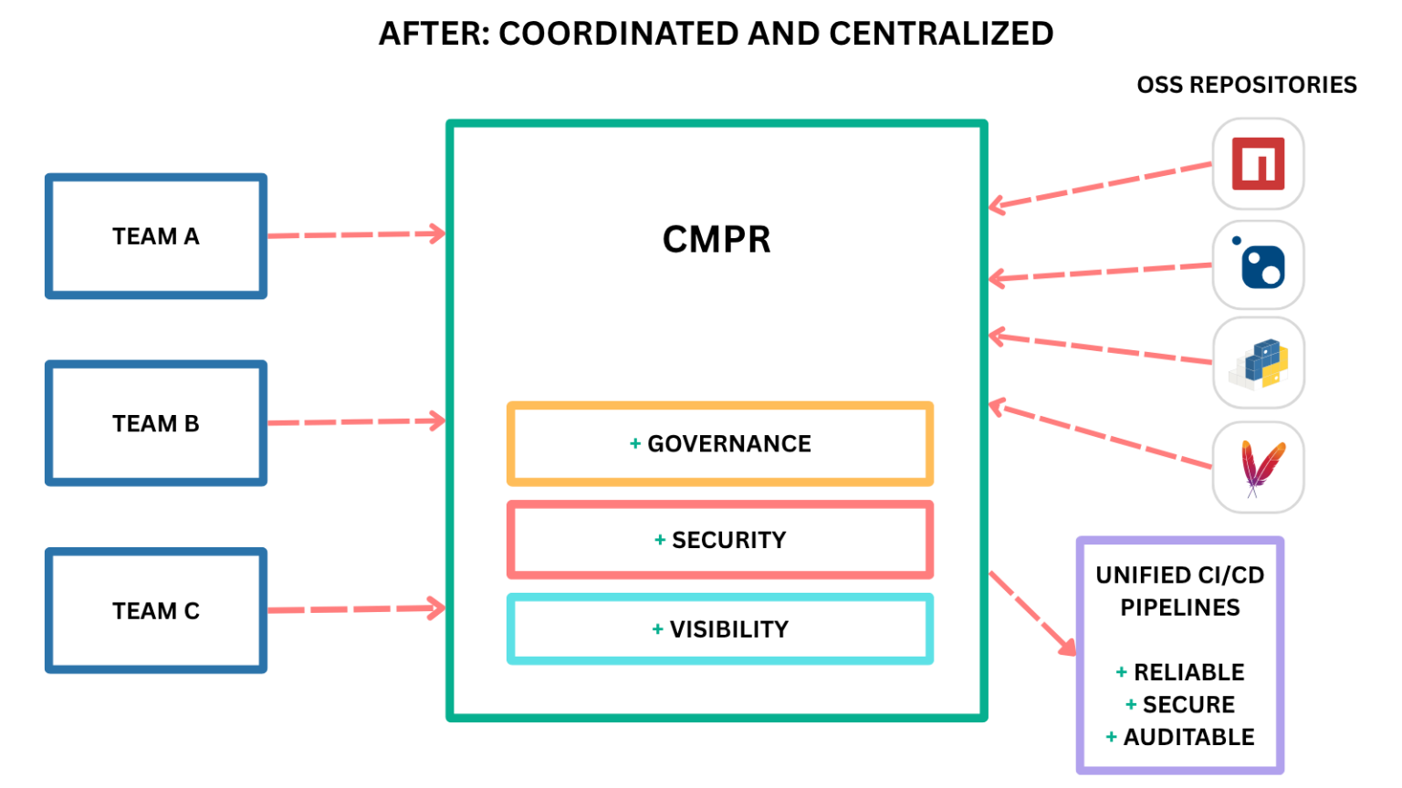 How Using GitHub Packages Creates Duplicative Work Across Teams